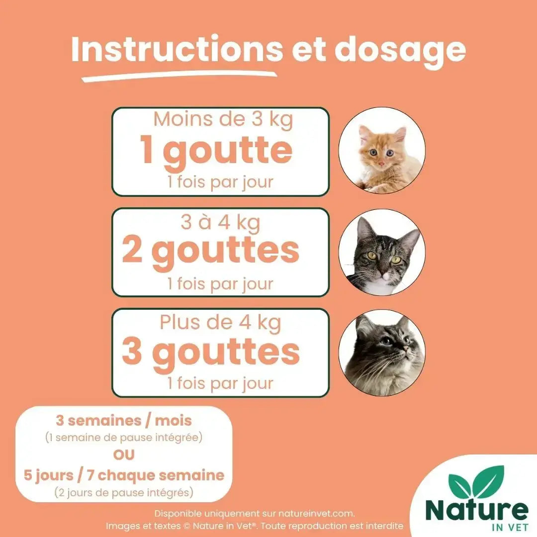 Posologie Dermo Confort pour chien et chat en nombre de gouttes