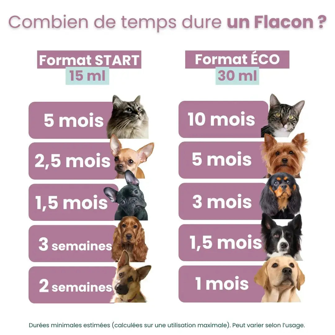 Durée de cure Calm Digest pour chien et chat selon le poids