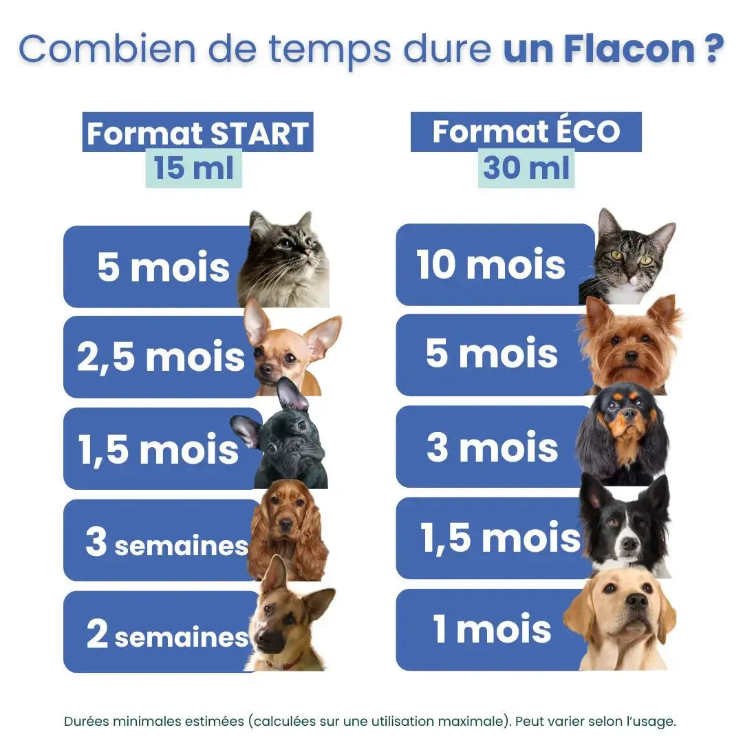 Durée de cure Renal Vital pour chien et chat selon le poids