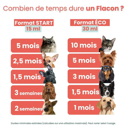 Durée de cure Arthro Flex pour chien et chat selon le poids