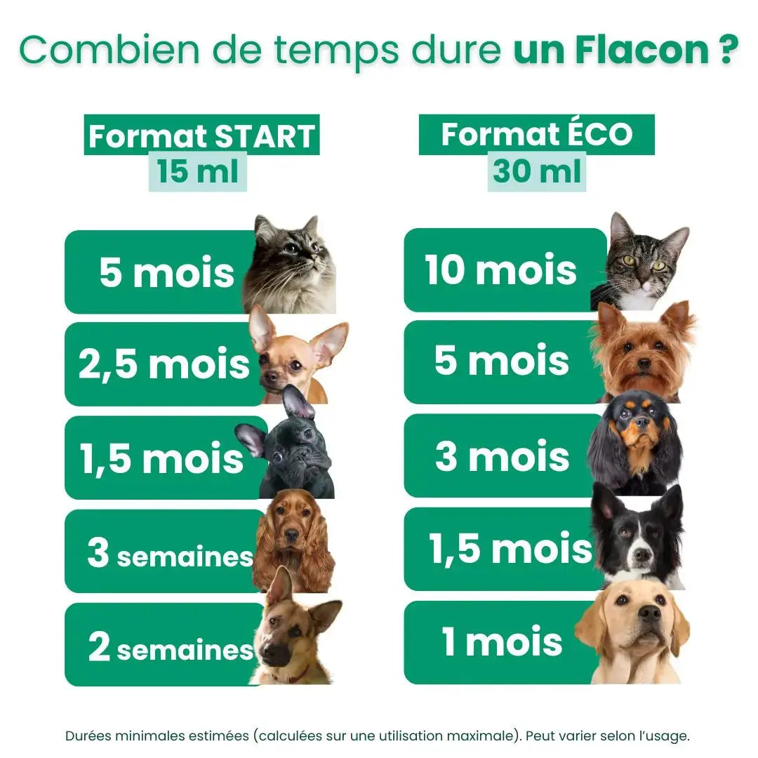 Durée de cure Stop Stress pour chien et chat selon le poids