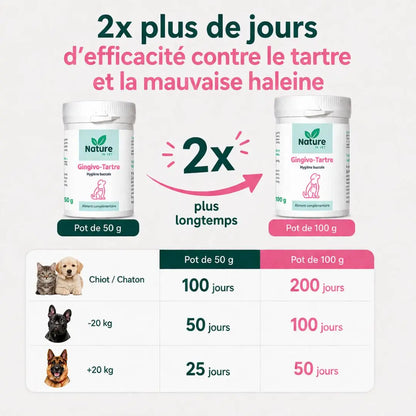 GINGIVO-TARTRE Nature In Vet